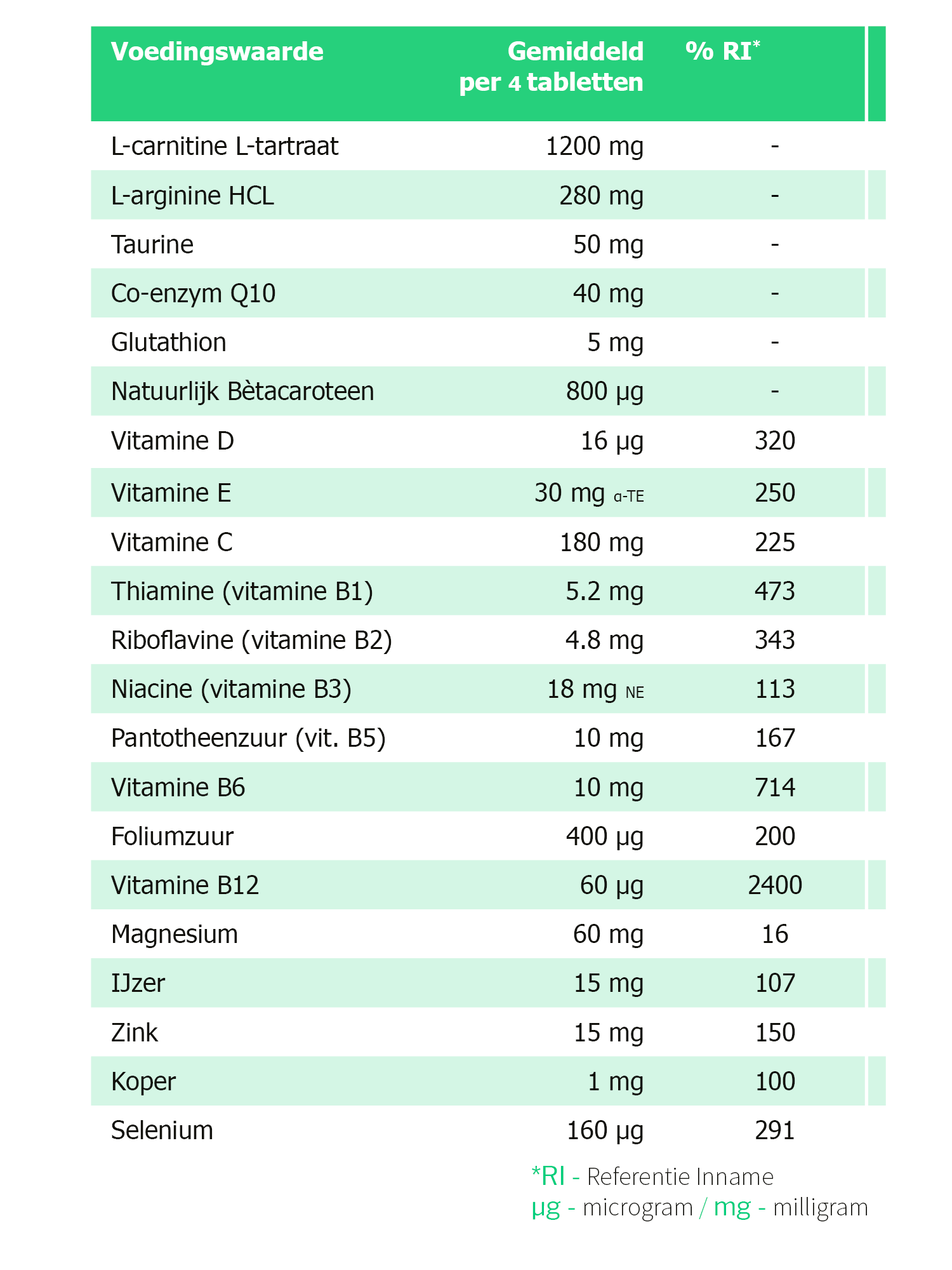 FertilMan® PLUS - vruchtbaarheid supplement man- 120 tabletten - Afbeelding 4