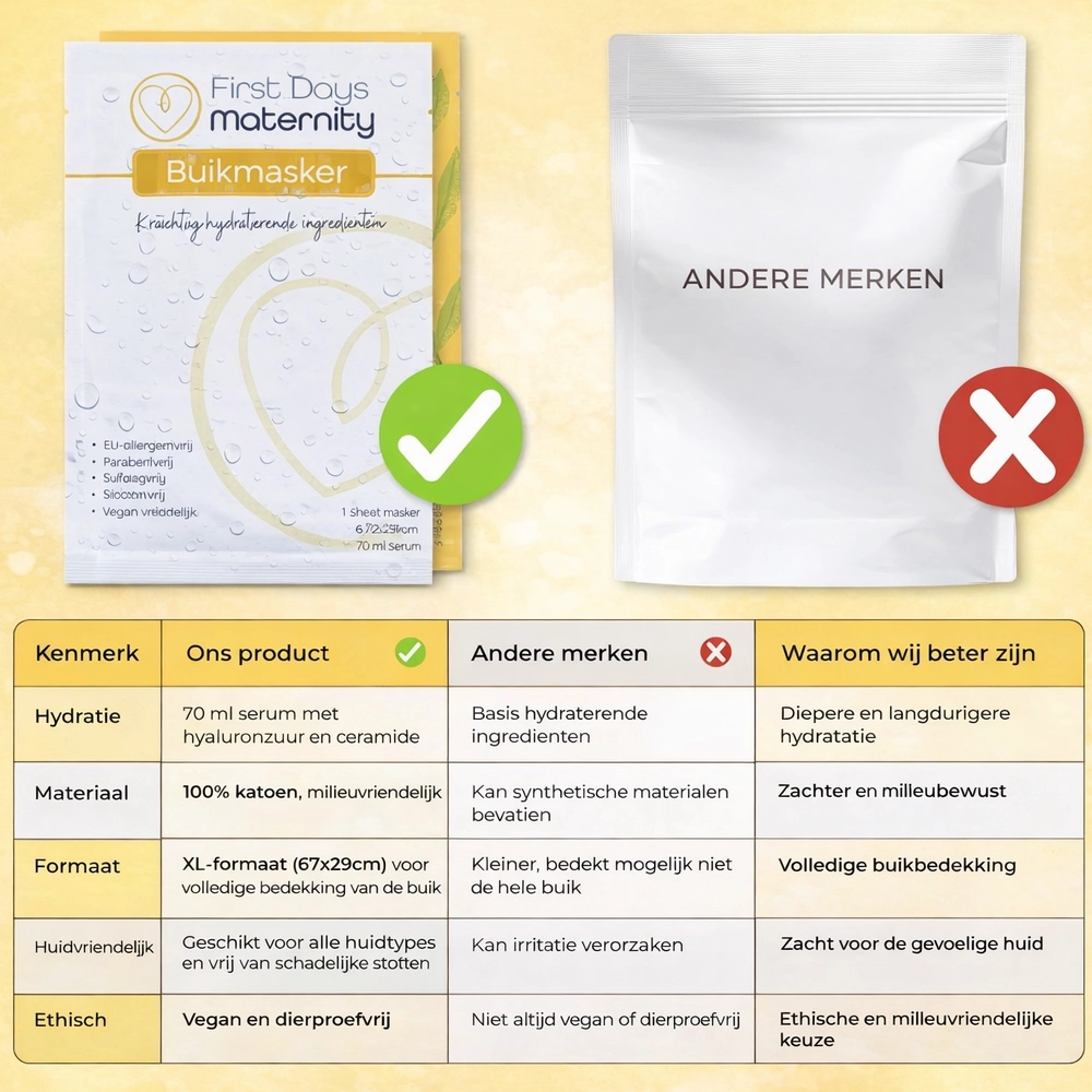First Days Maternity Hydraterend buik masker - 70 ml serum - Afbeelding 3