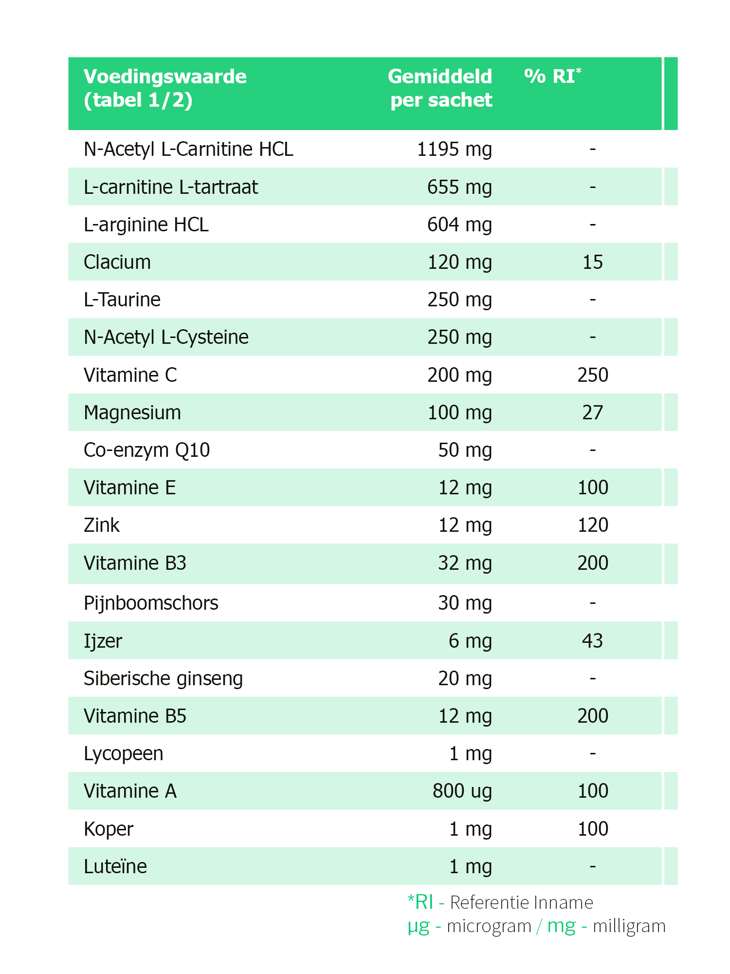 FertilMan® MAX - vruchtbaarheid supplement man - 28 zakjes - Afbeelding 4