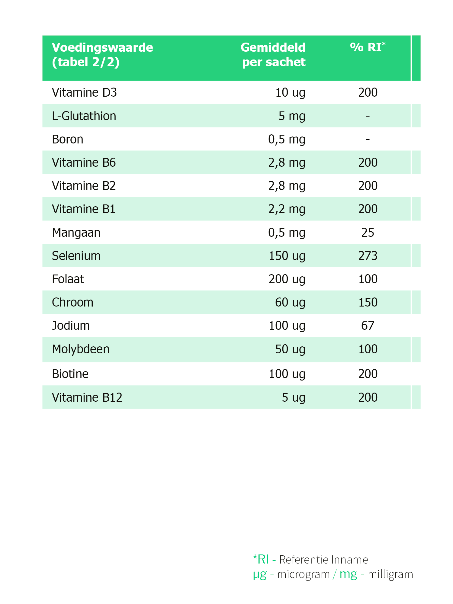 FertilMan® MAX - vruchtbaarheid supplement man - 28 zakjes - Afbeelding 5
