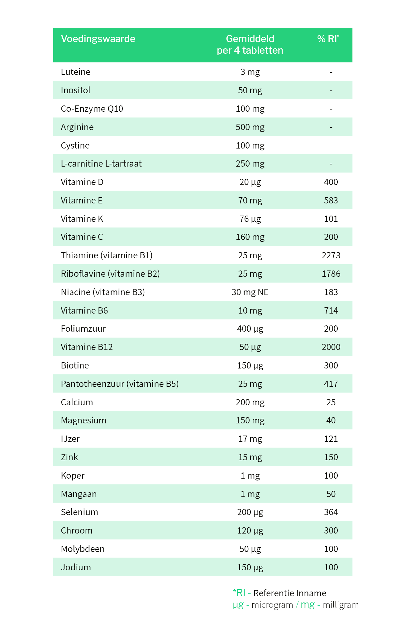 FertilWoman® PLUS - vruchtbaarheid supplement vrouw - 120 tabletten - Afbeelding 4